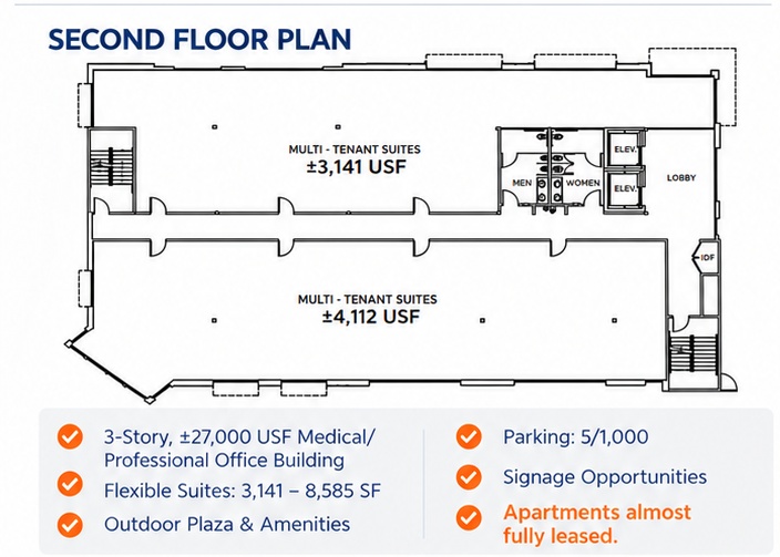 Second-floor plan showing multi-tenant suites of approximately 3,141 and 4,112 usable square feet. Features include parking 5 per 1,000 square feet, outdoor plaza, signage opportunities and apartments almost fully leased.